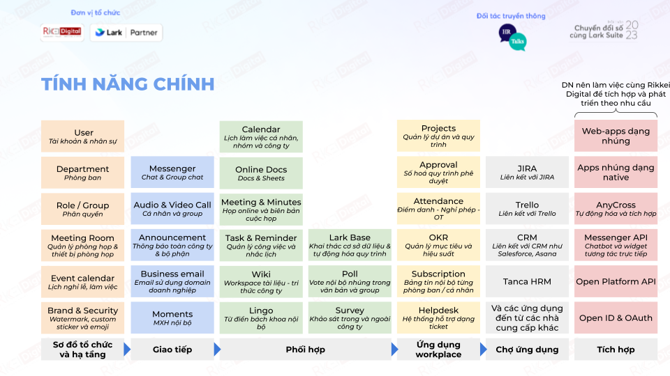  Giới thiệu tổng quan về Lark Suite